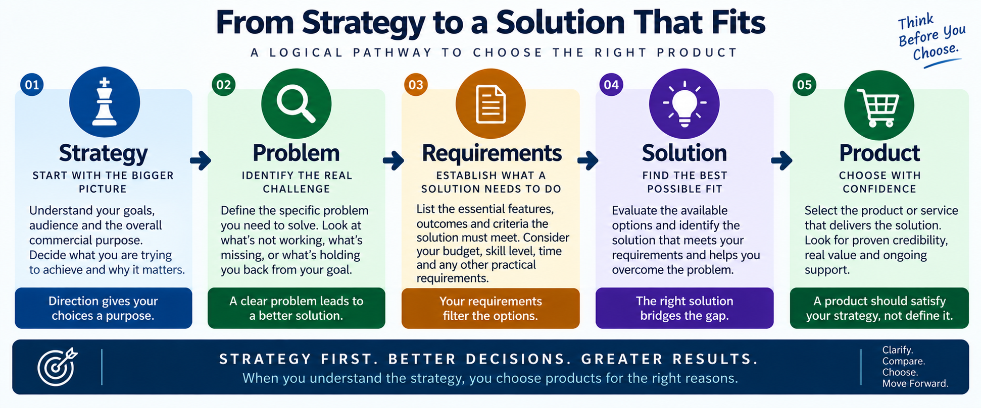 marketing strategy framework