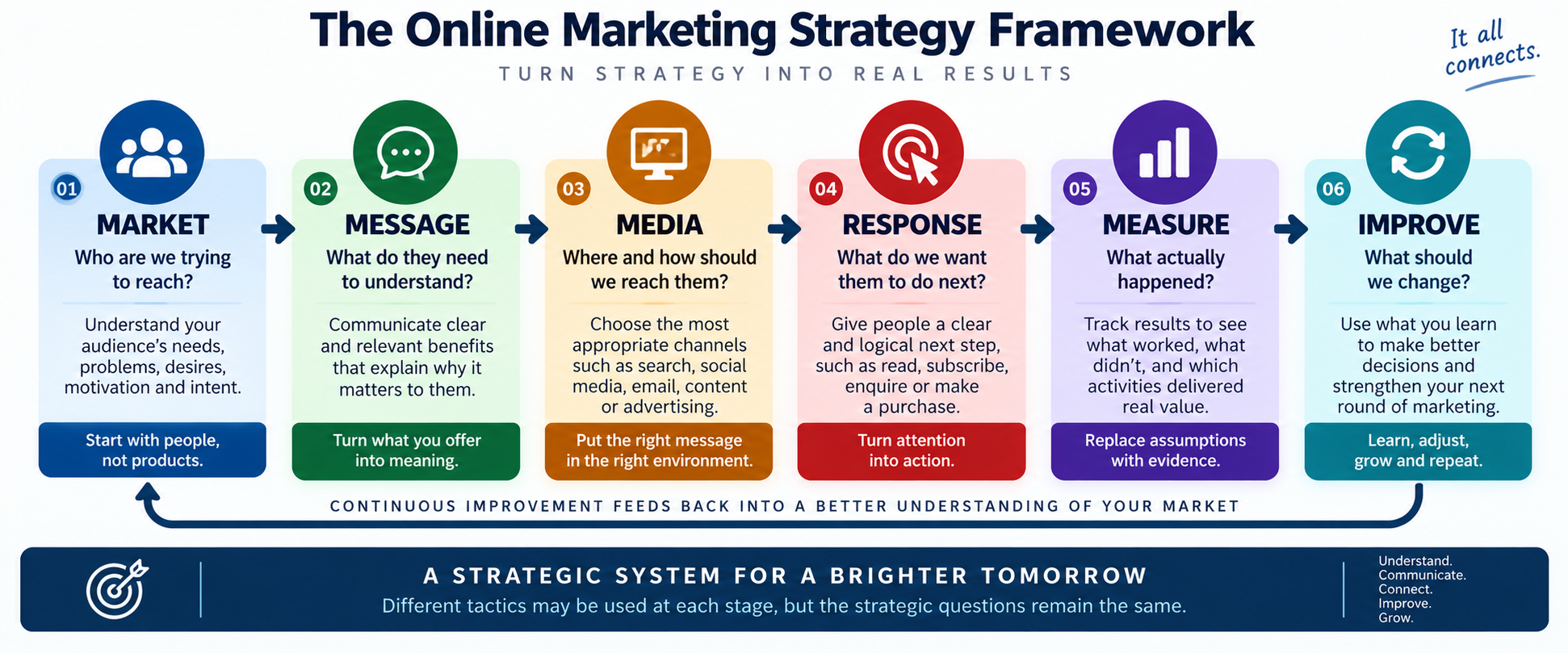 marketing strategy framework