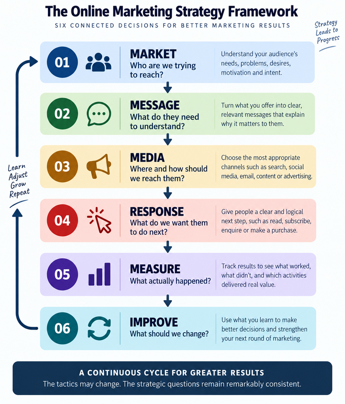 marketing strategy framework