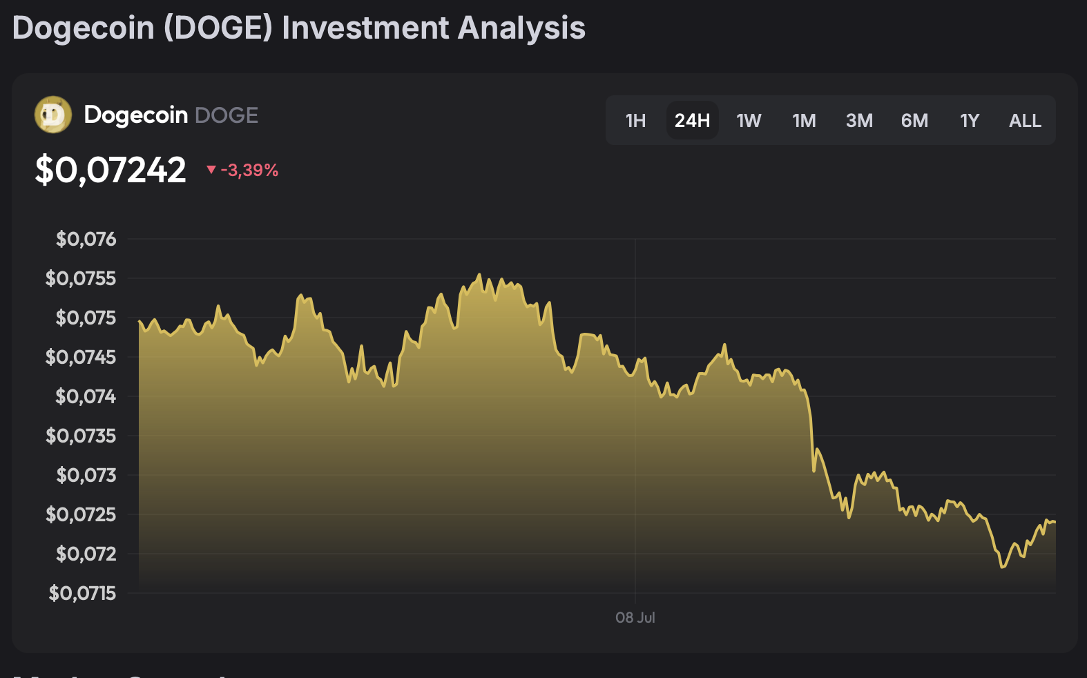 Dogecoin investment analysis dashboard showing bearish market sentiment and price performance in July 2026