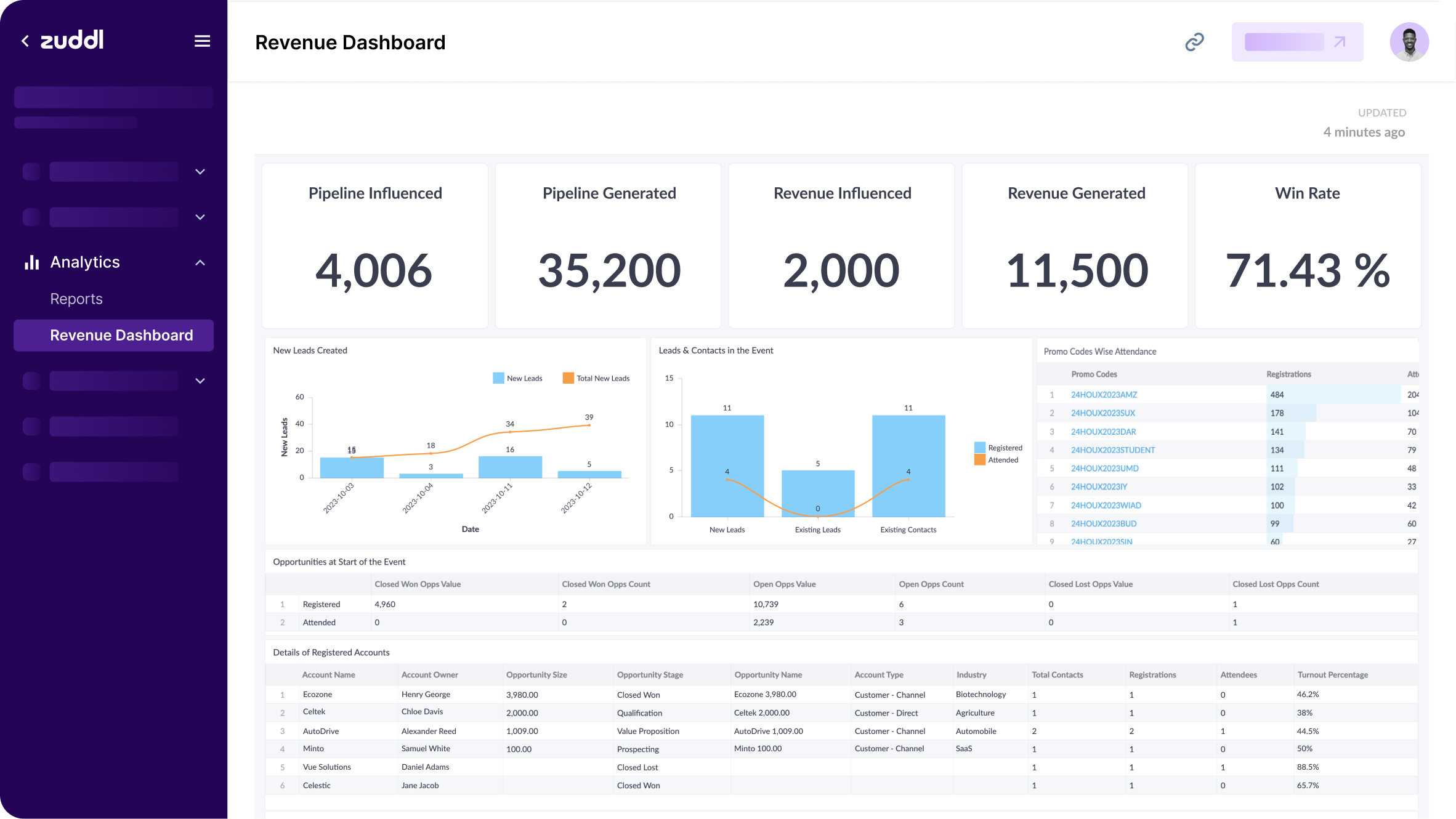 Revenue Dashboards - event level.png