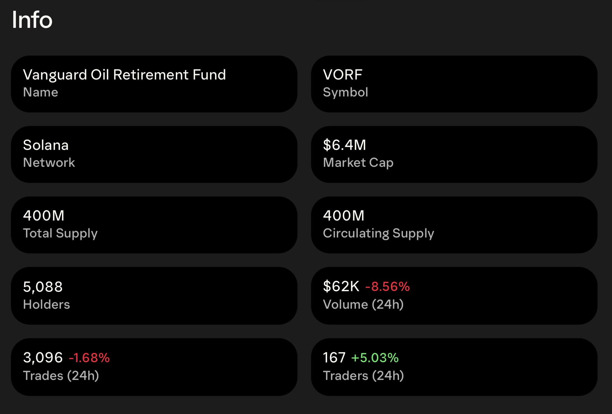 VORF tokenomics overview with market cap, supply, holders, and 24-hour trading statistics