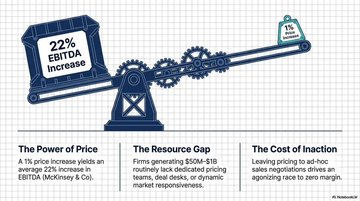 pricing partner
