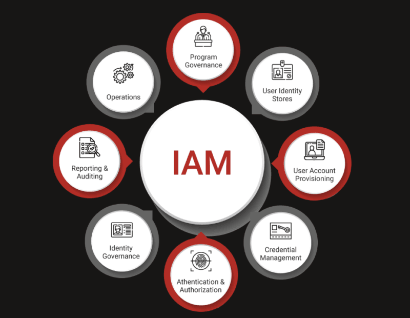 IAM + PAM for Non-Human Identities