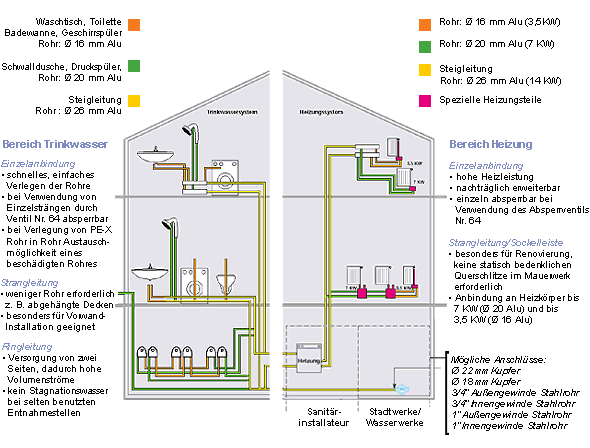 Trinkwasser einsparen схема