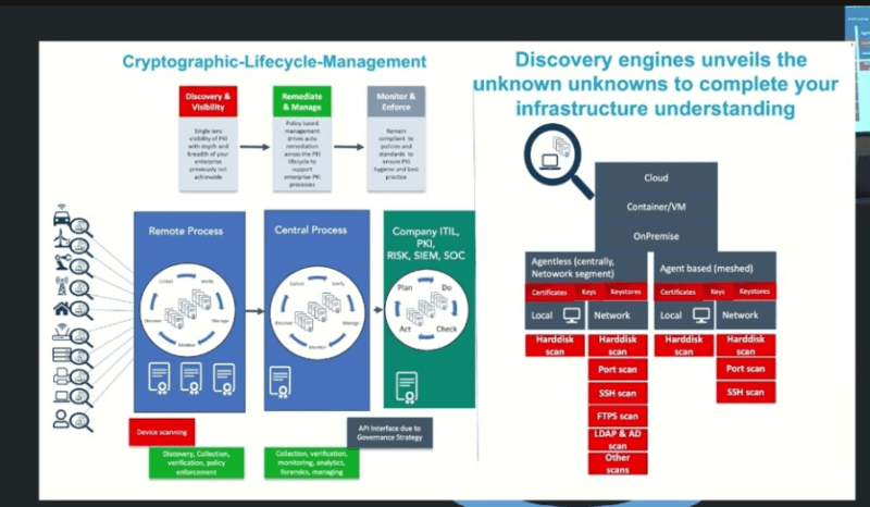 Post Quantum Cryptography Migration