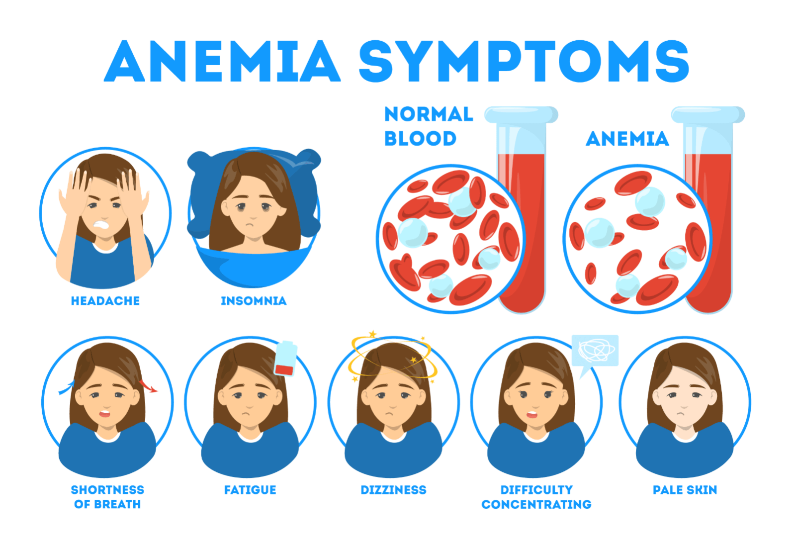 anemia