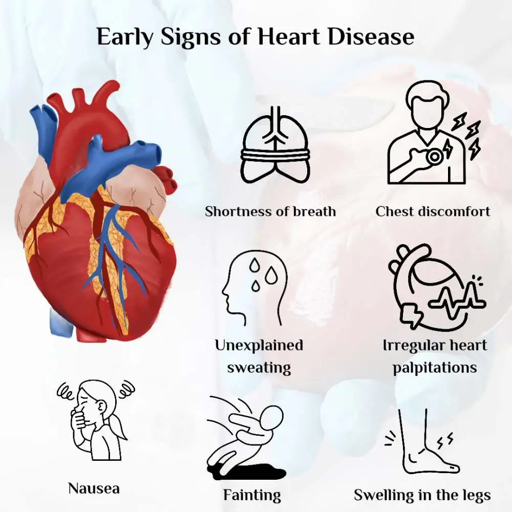 Signs of heart disease