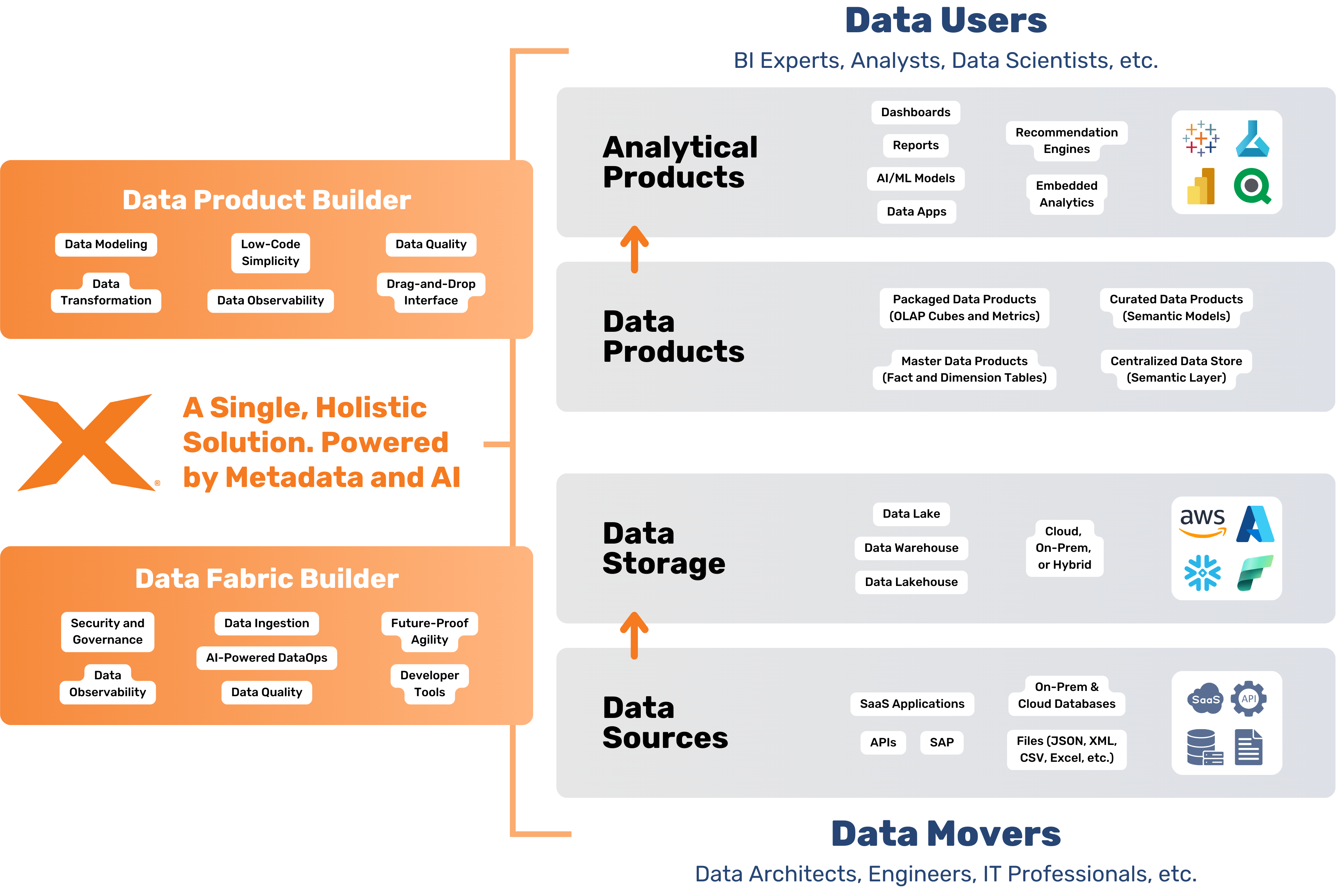 Data Product Builder (3).png