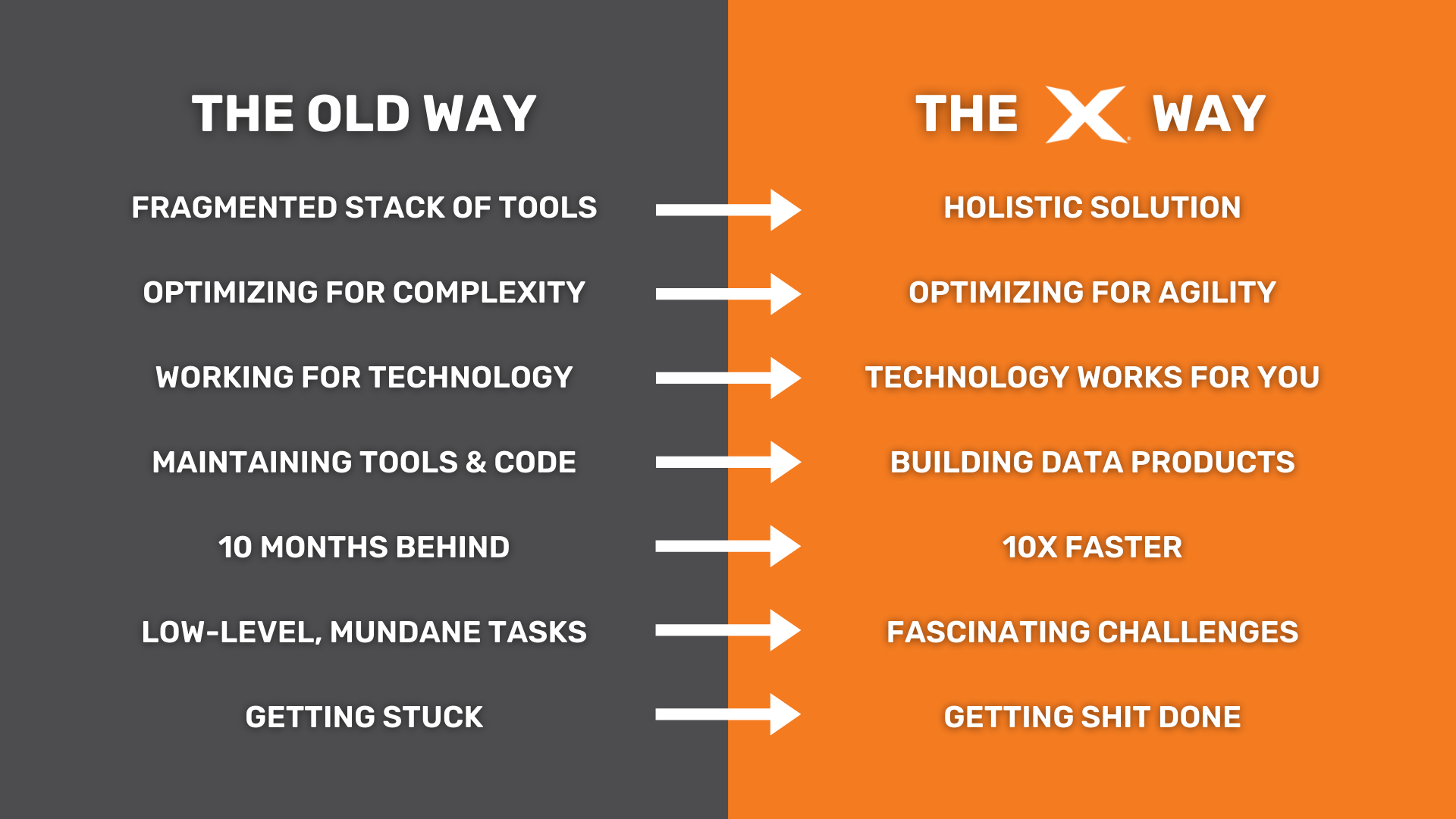 TimeXtender Strategic Narrative (4).png