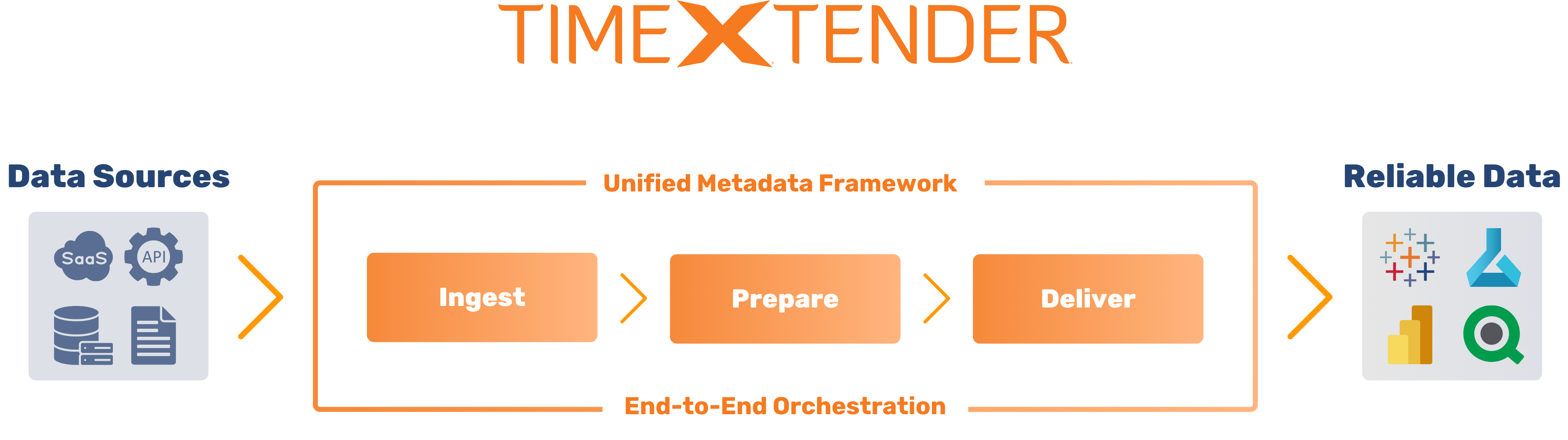 Data Product Builder (4).png