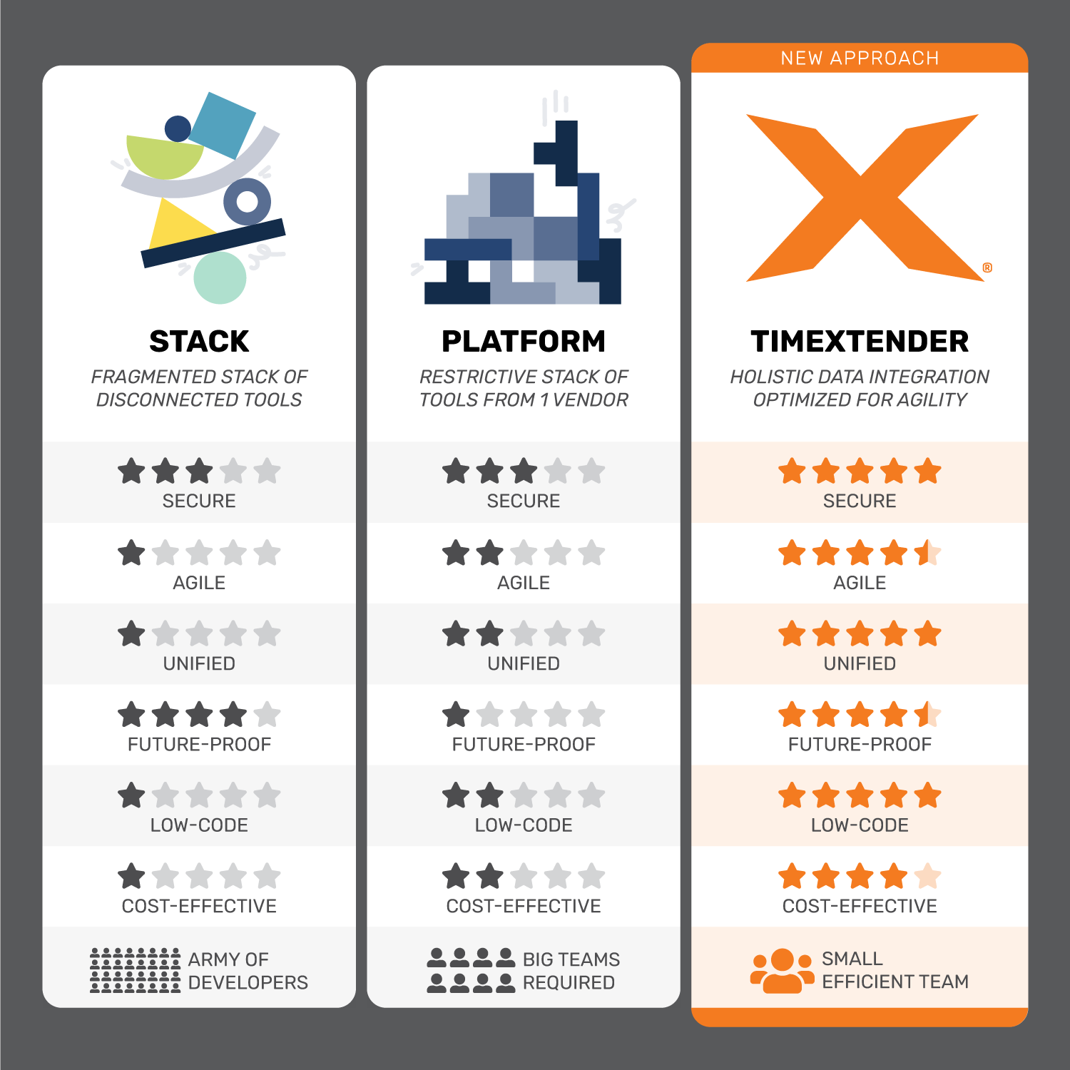 Modern Data Stack vs Unified Platform vs TimeXtender V1.png