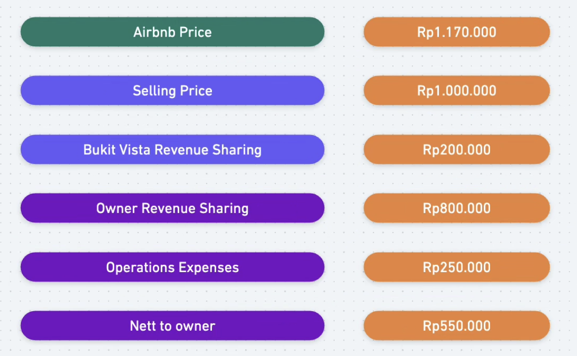 Revenue Chart