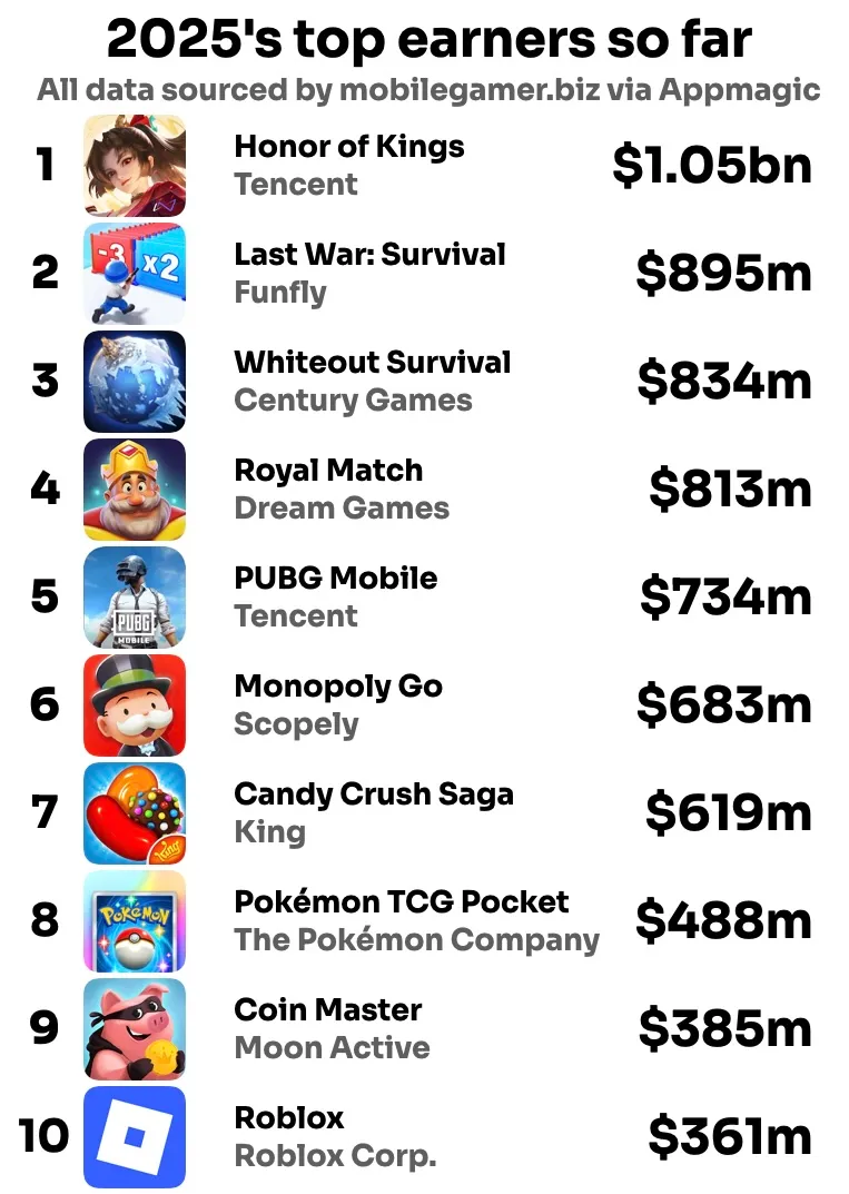 Mobile Game Monetization Models That Still Work in 2026 | StudioKrew