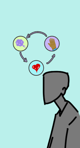 Cartoon of a gray figure leaning forward, with a cycle of three circles above the head: a purple thought cloud, a red heart and a hand, joined by arrows in a loop.