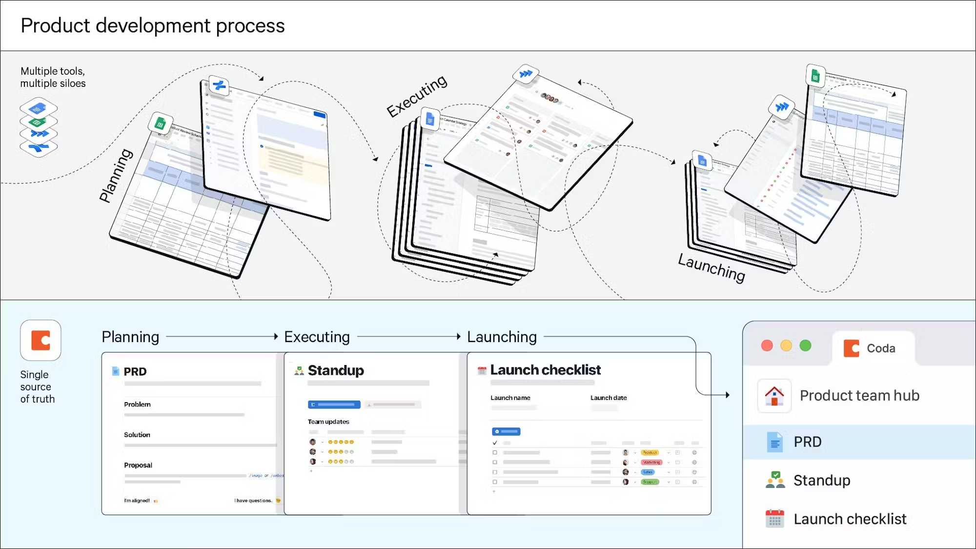 3 reasons to run your product team on Coda