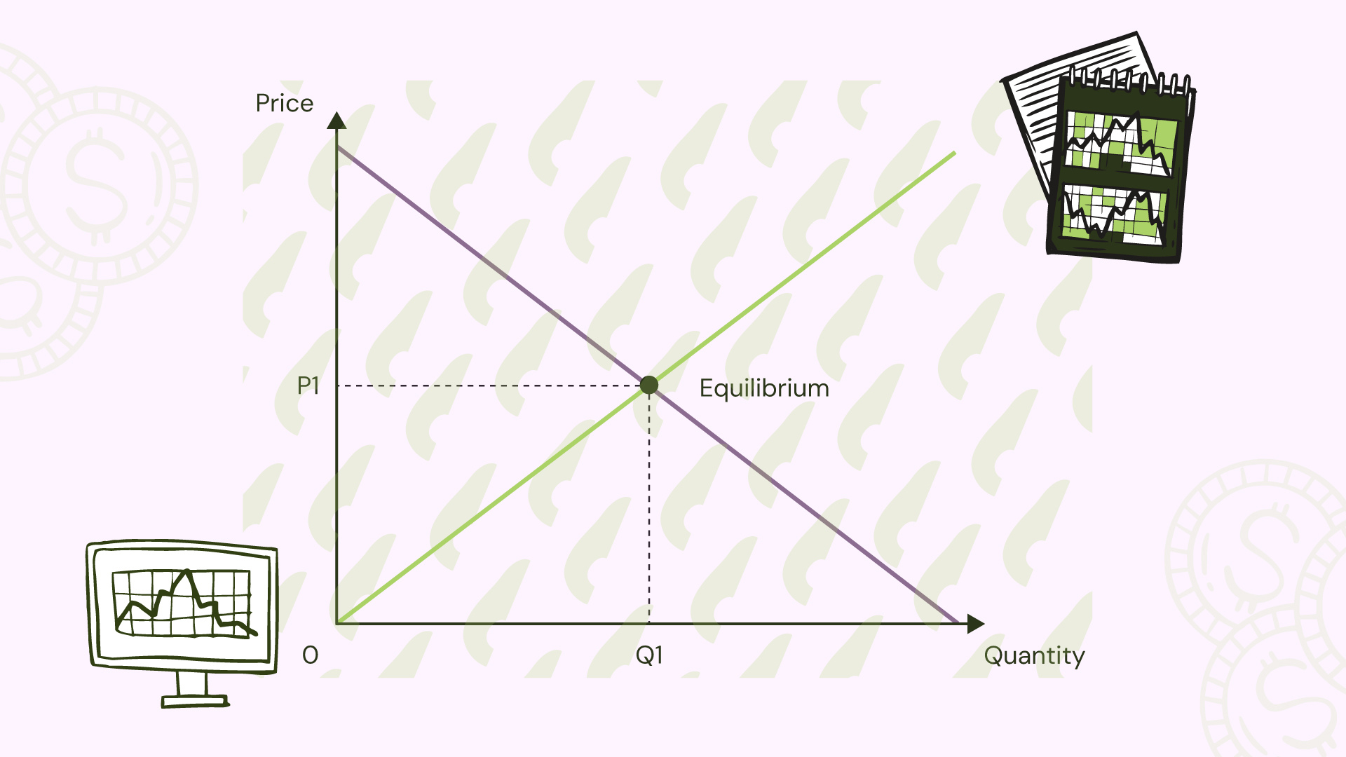 A line graph illustrating supply and demand equilibrium. 