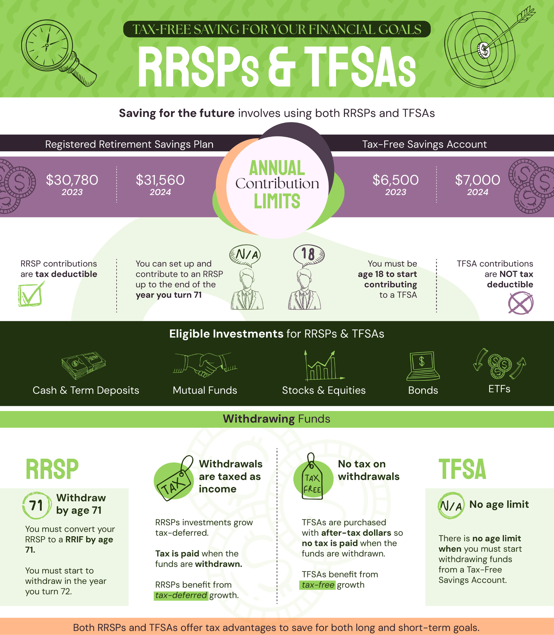 9. TFSA vs RRSPs Infographic.png