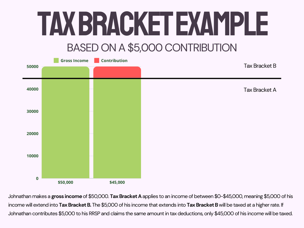 Tax Bracket Example 2.png