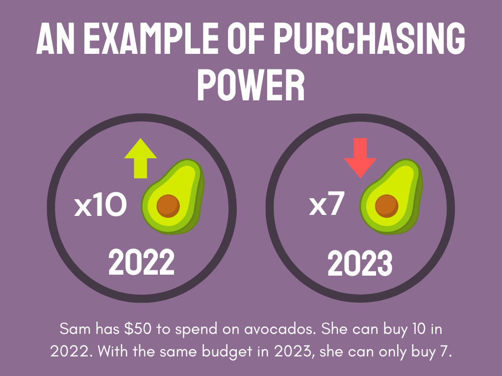 An infographic illustrating how the value of $50 can change over time. 