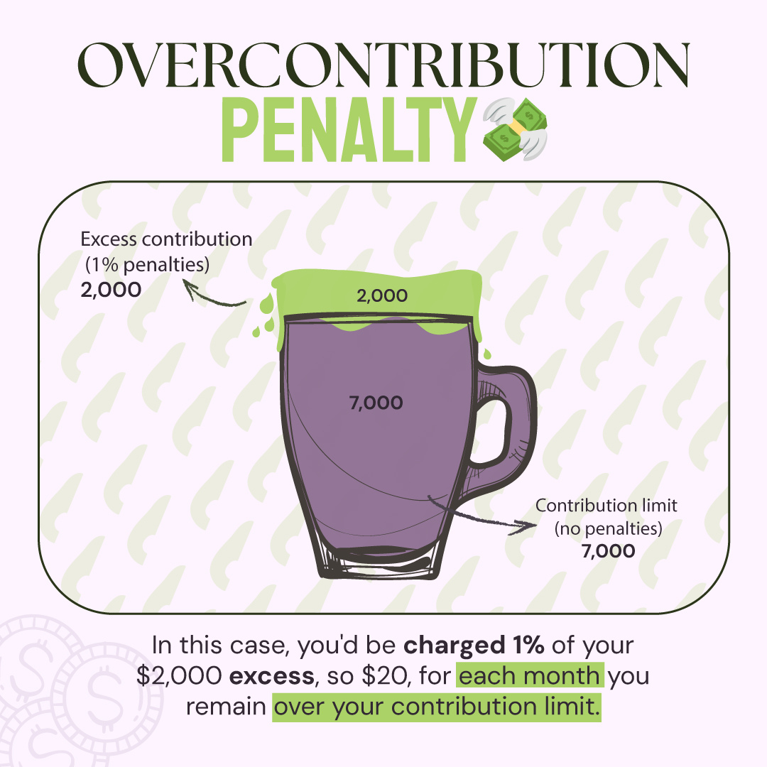 An infographic illustrating how overcontribution works using an overflowing mug.