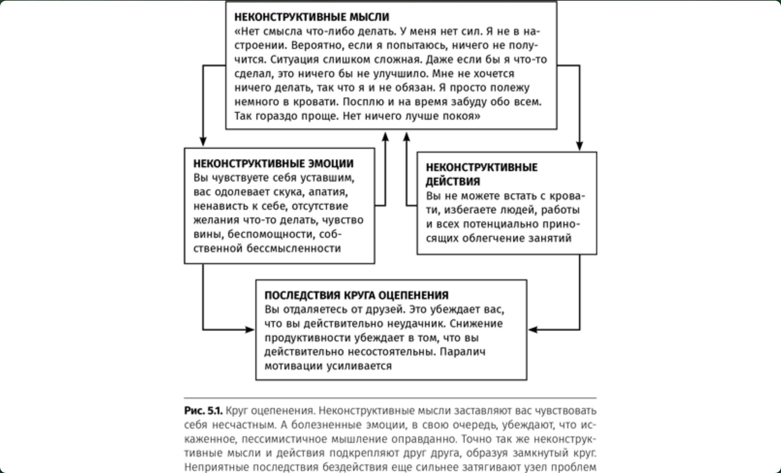 Саморазвитие