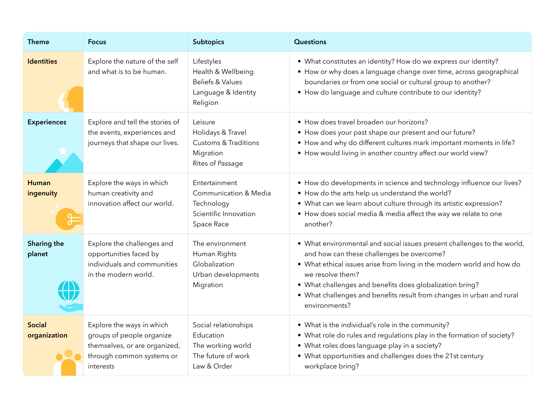 How To Design A Language B Course - Toddle Learn