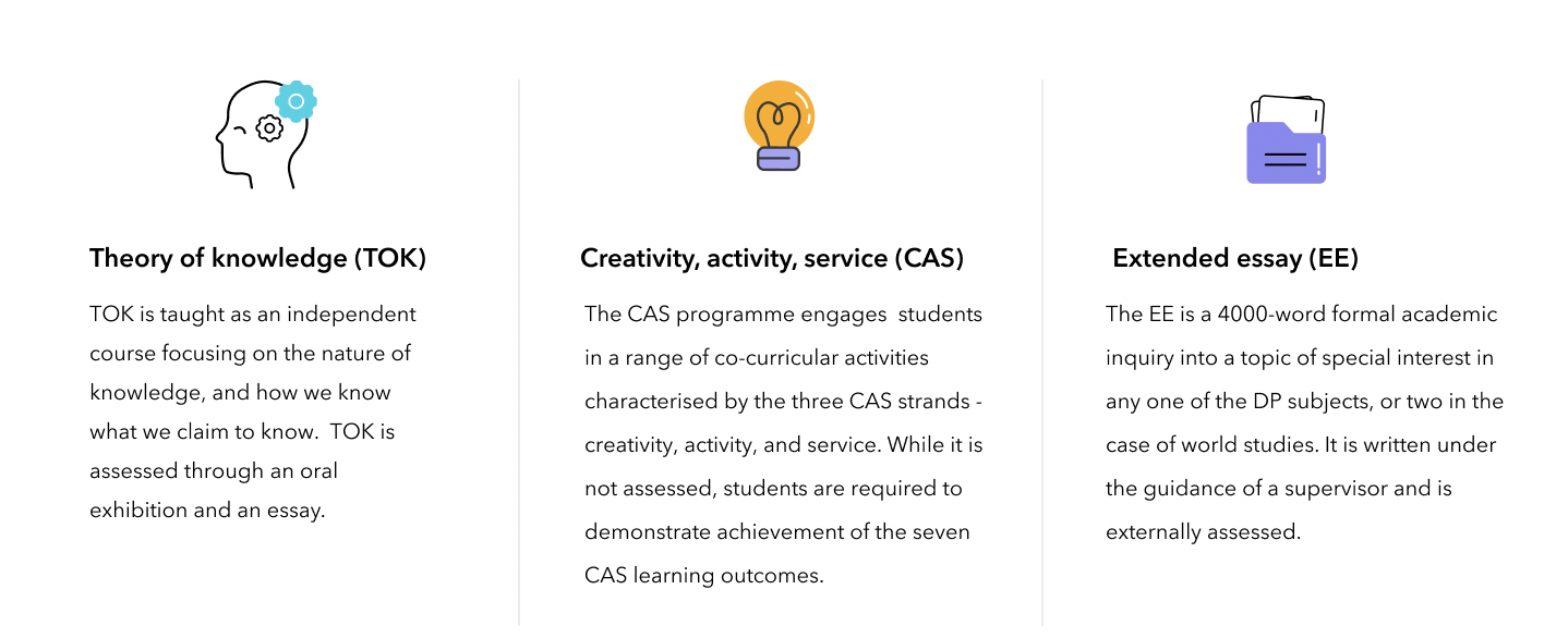 ib tok areas of knowledge