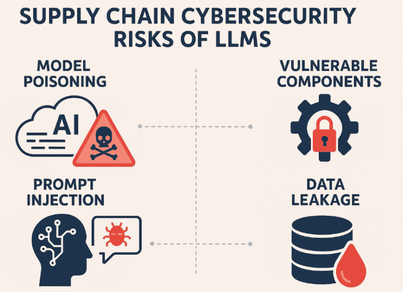 Plugin and Tooling Security: LLM03 Supply Chain Risks in Practice