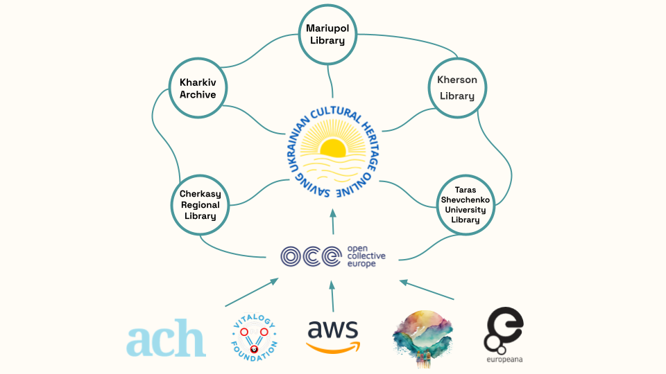 Saving Ukrainian Cultural Heritage Online has received support from various funders through OCE, allowing them to manage these funds and support their communities