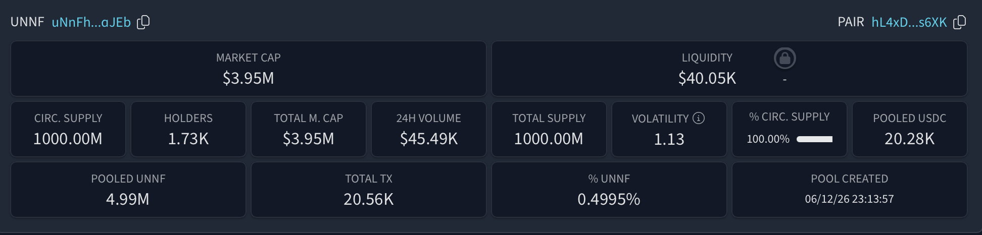 UNNF market cap, liquidity, holders, trading volume, and token supply statistics on Solana