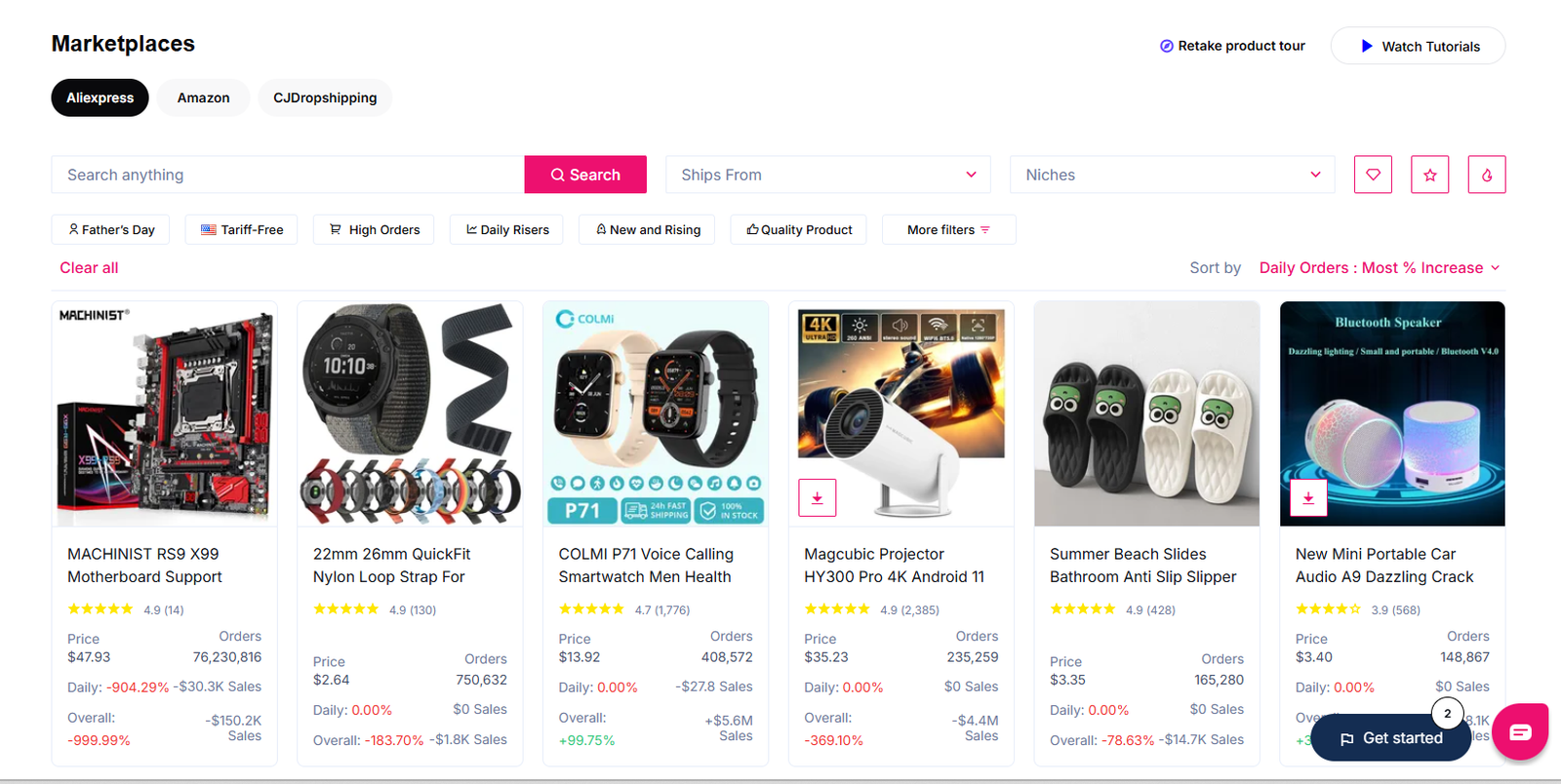 Sell The Trend Review 2026