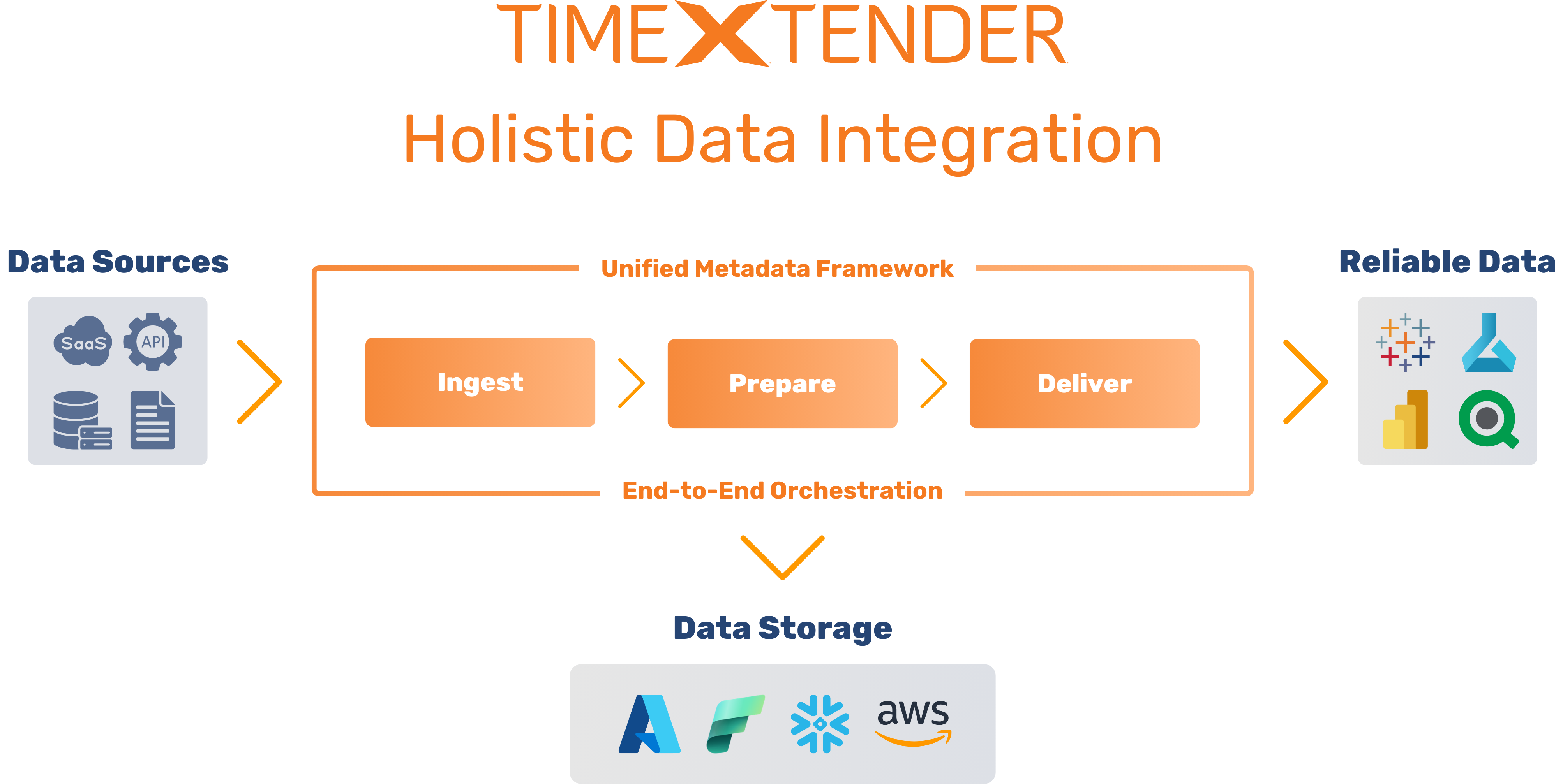 Data Product Builder (1).png