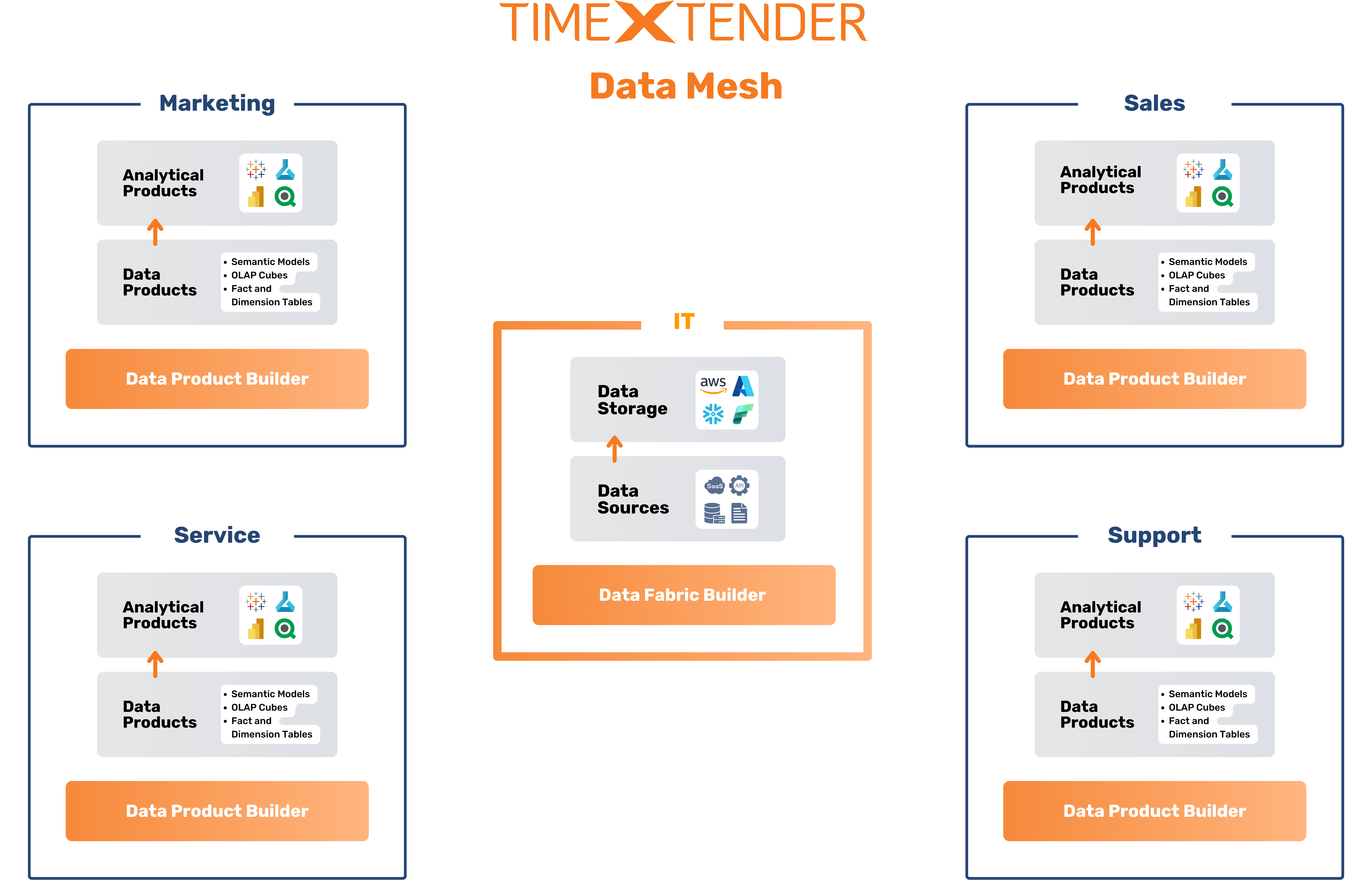 Data Product Builder (10).png