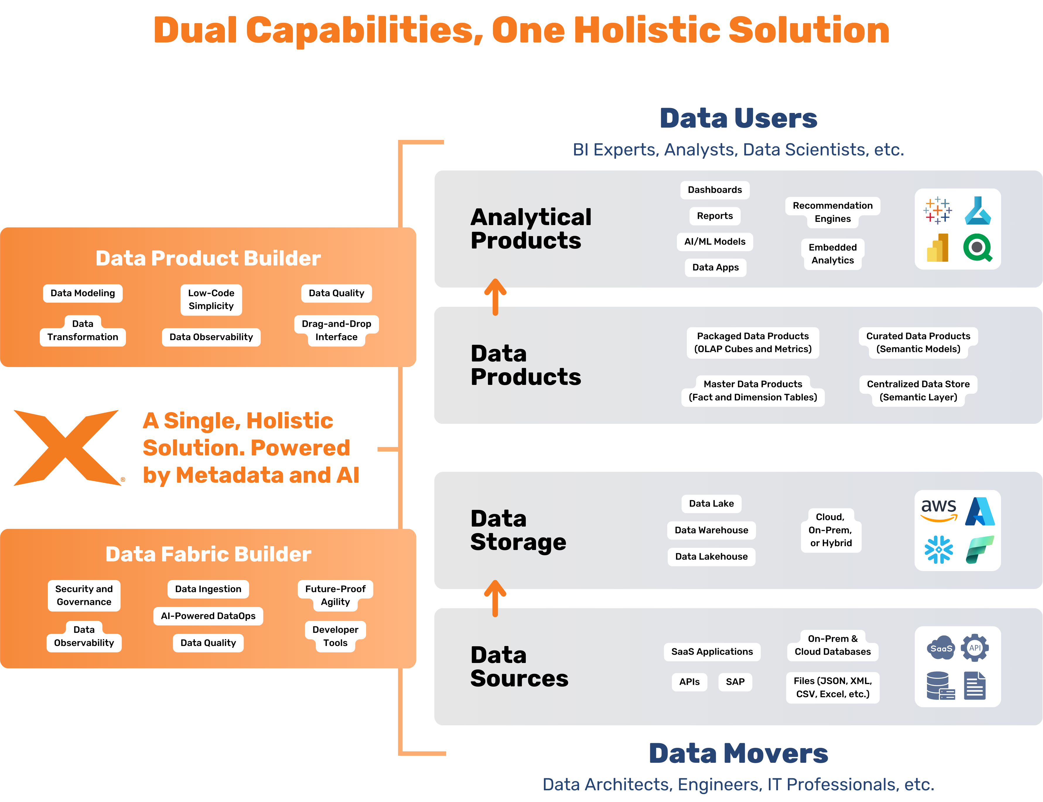 Data Product Builder (8).png