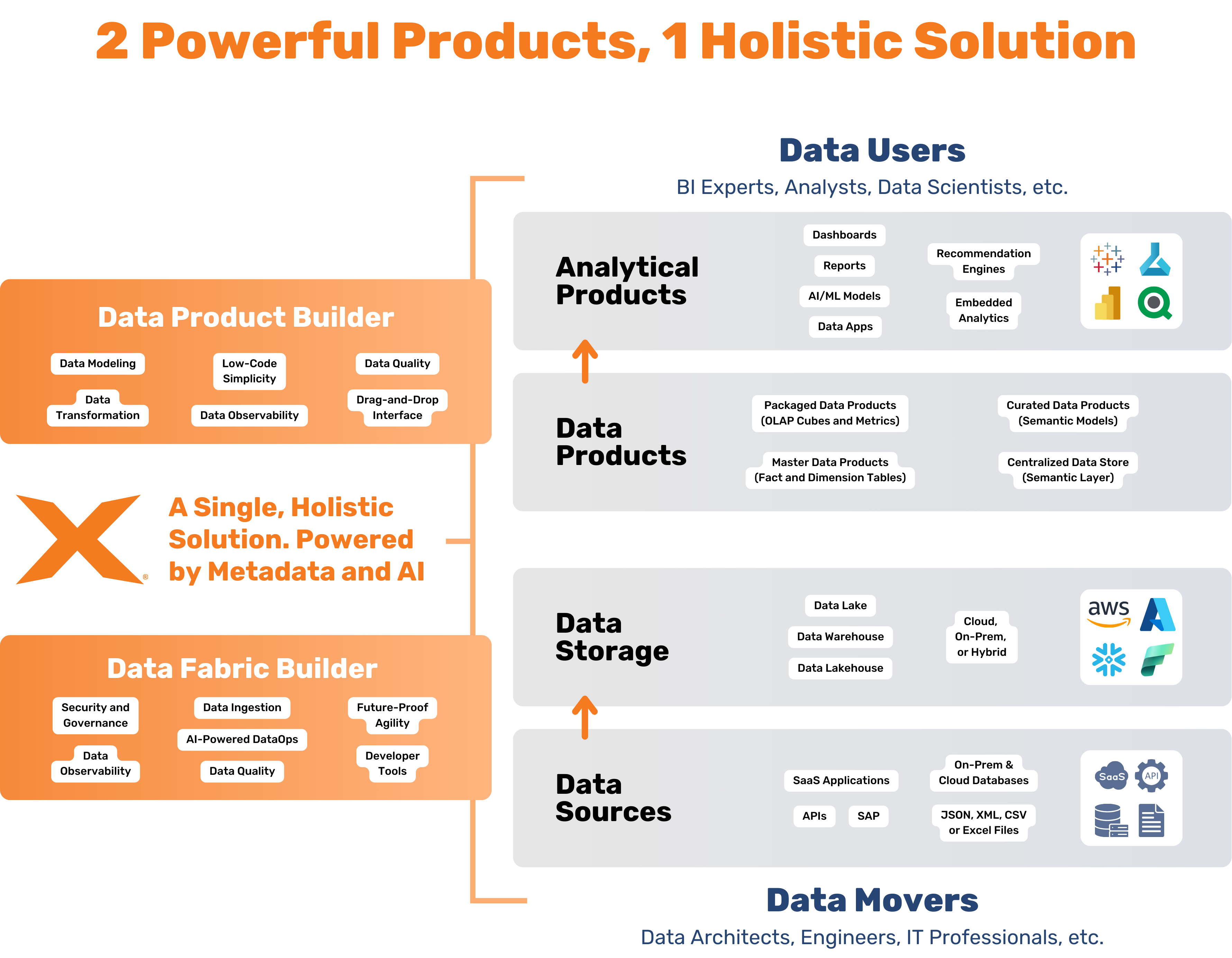 Data Product Builder (2).png