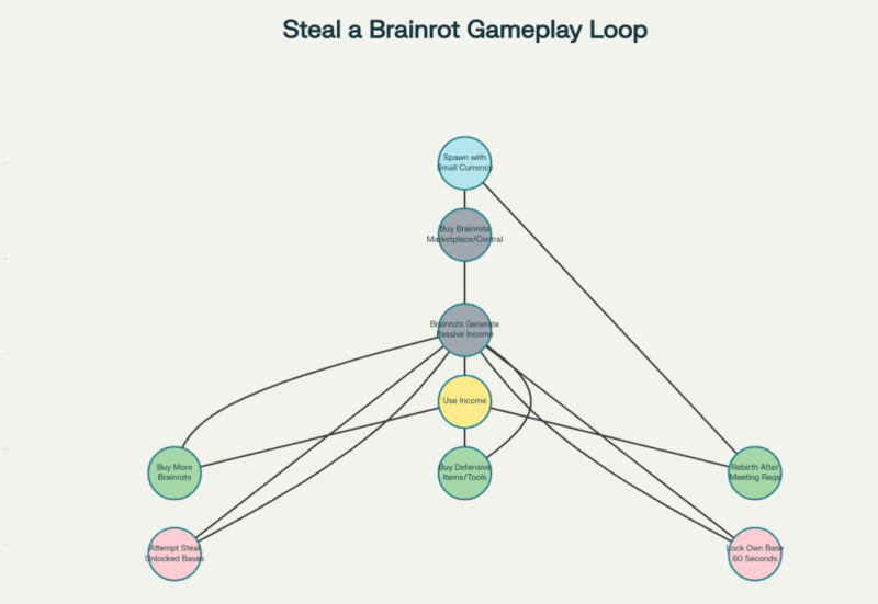 Steal a Brainrot codes