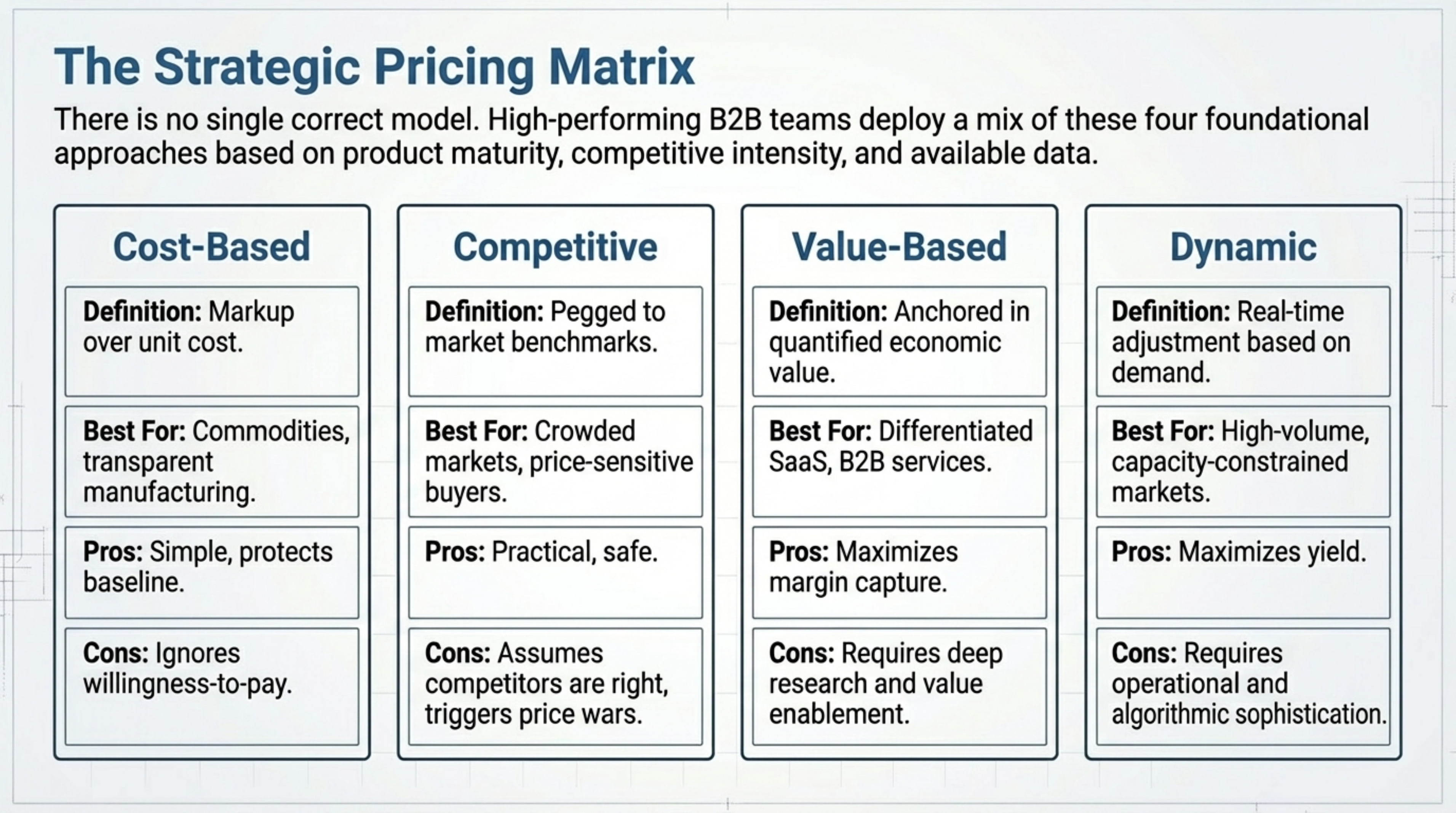 01-best-pricing-strategic-matrix-slide.png