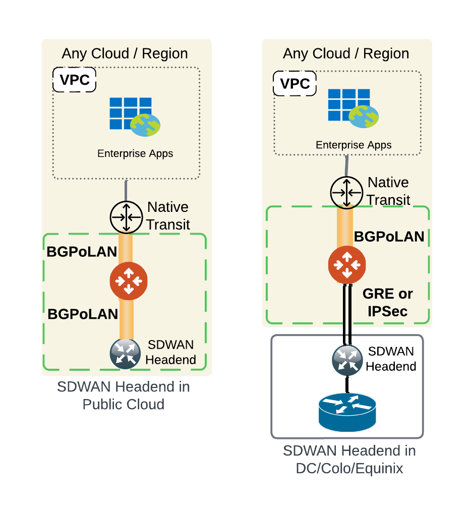 SDWAN.png