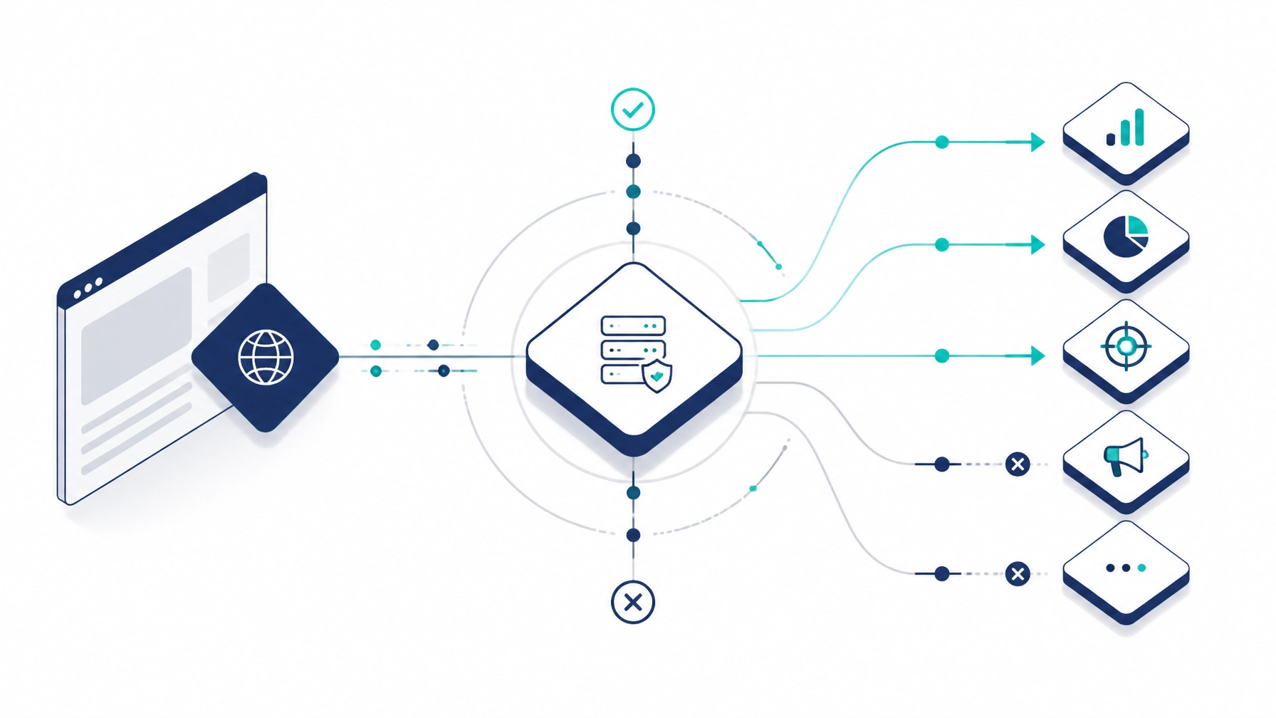 Geometric vector illustration showing consent-aware data flowing from a browser through a server-side gateway to controlled vendor endpoints