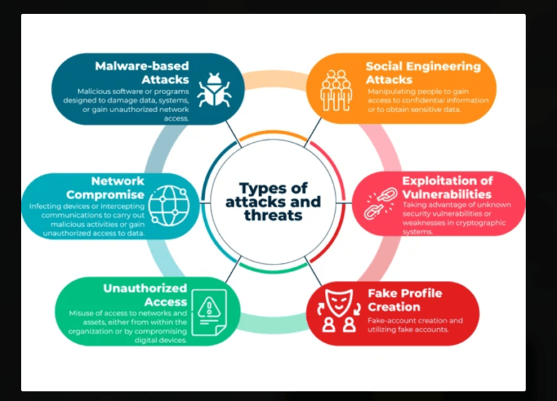 AI Threat Detection Explained: How Machine Learning Identifies Cybersecurity Threats