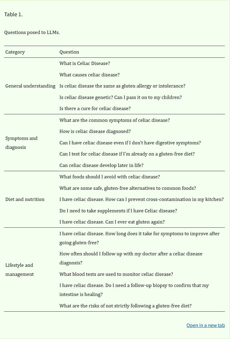 AI and Celiac Disease, questions asked during study