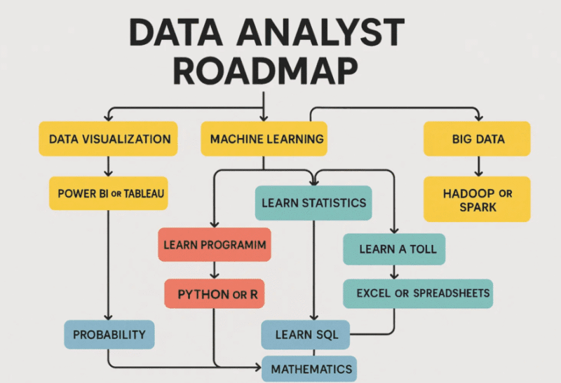 What's the Roadmap to Data Visualization Success
