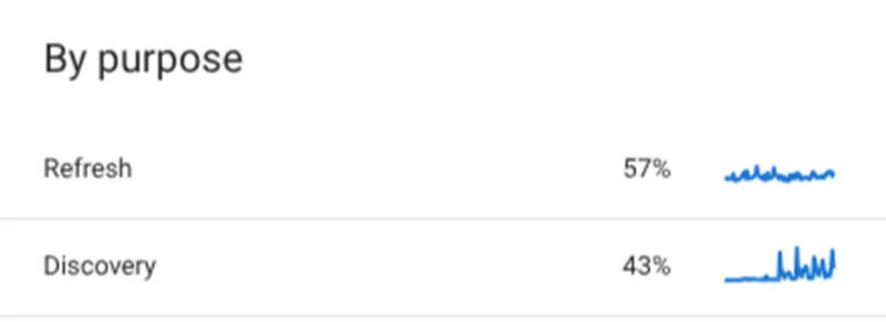 crawl purpose from GSC