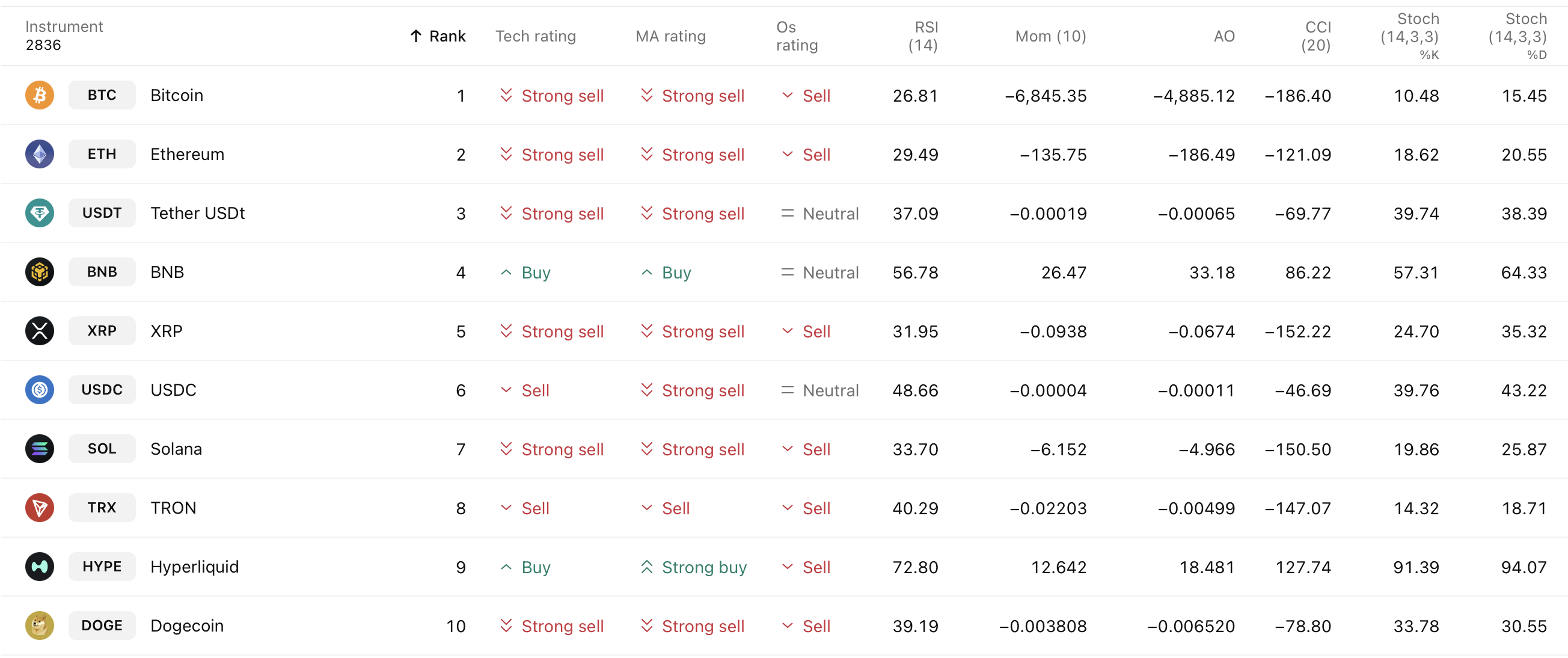 Bear Market