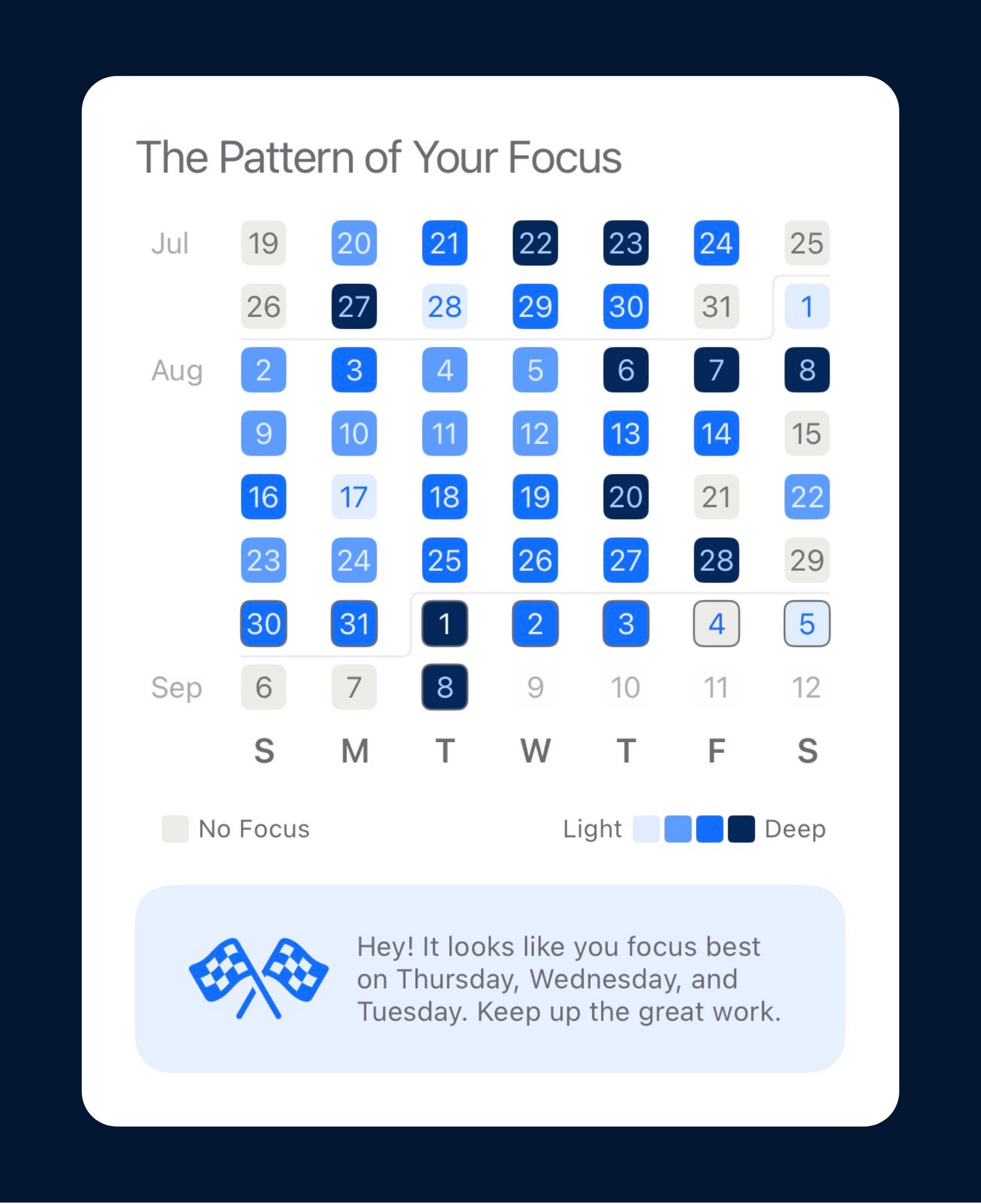 focus-heatmap-card.png