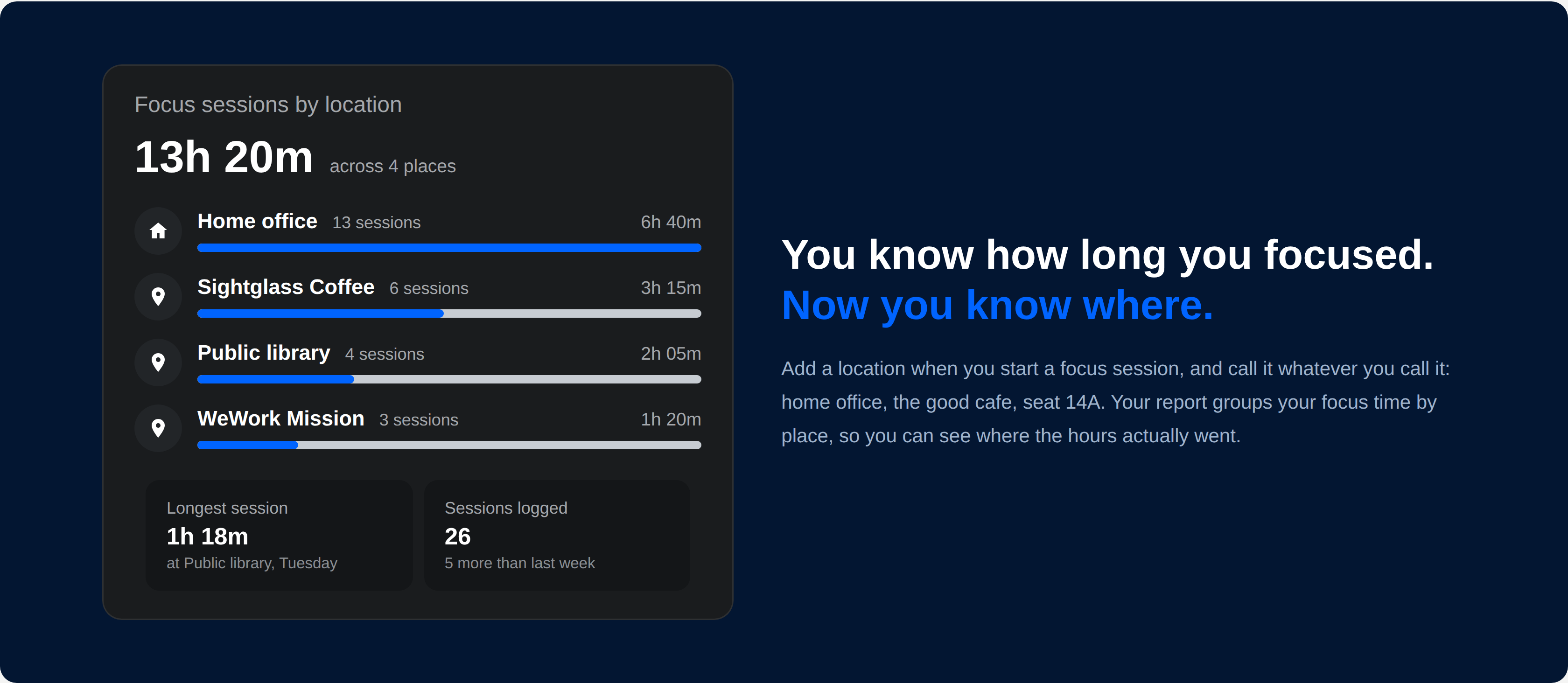 focus-by-location.png