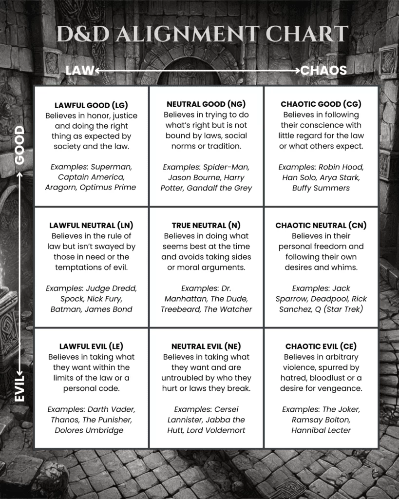dnd_alignment_chart.png