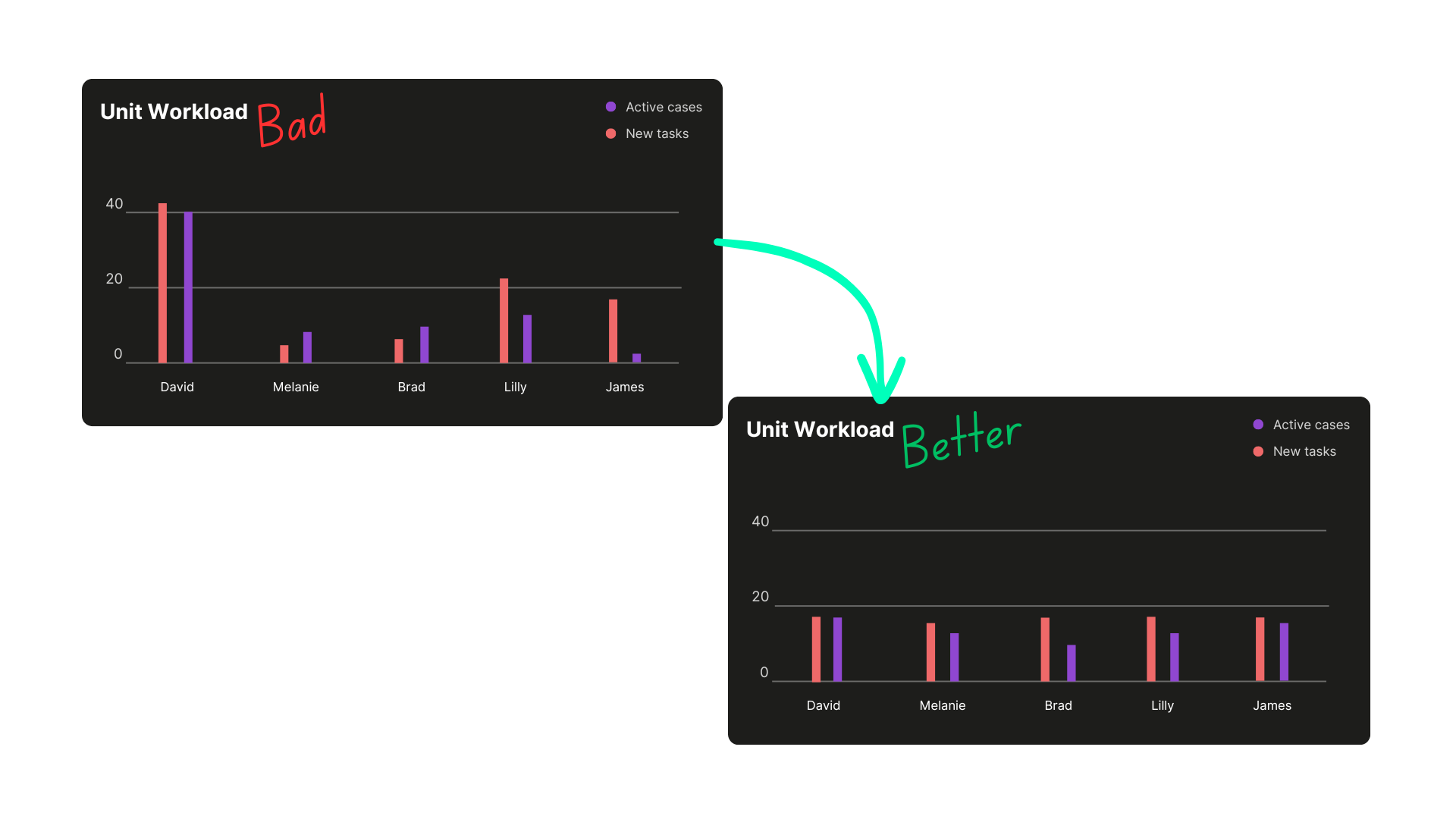 Unit Workload (3).png