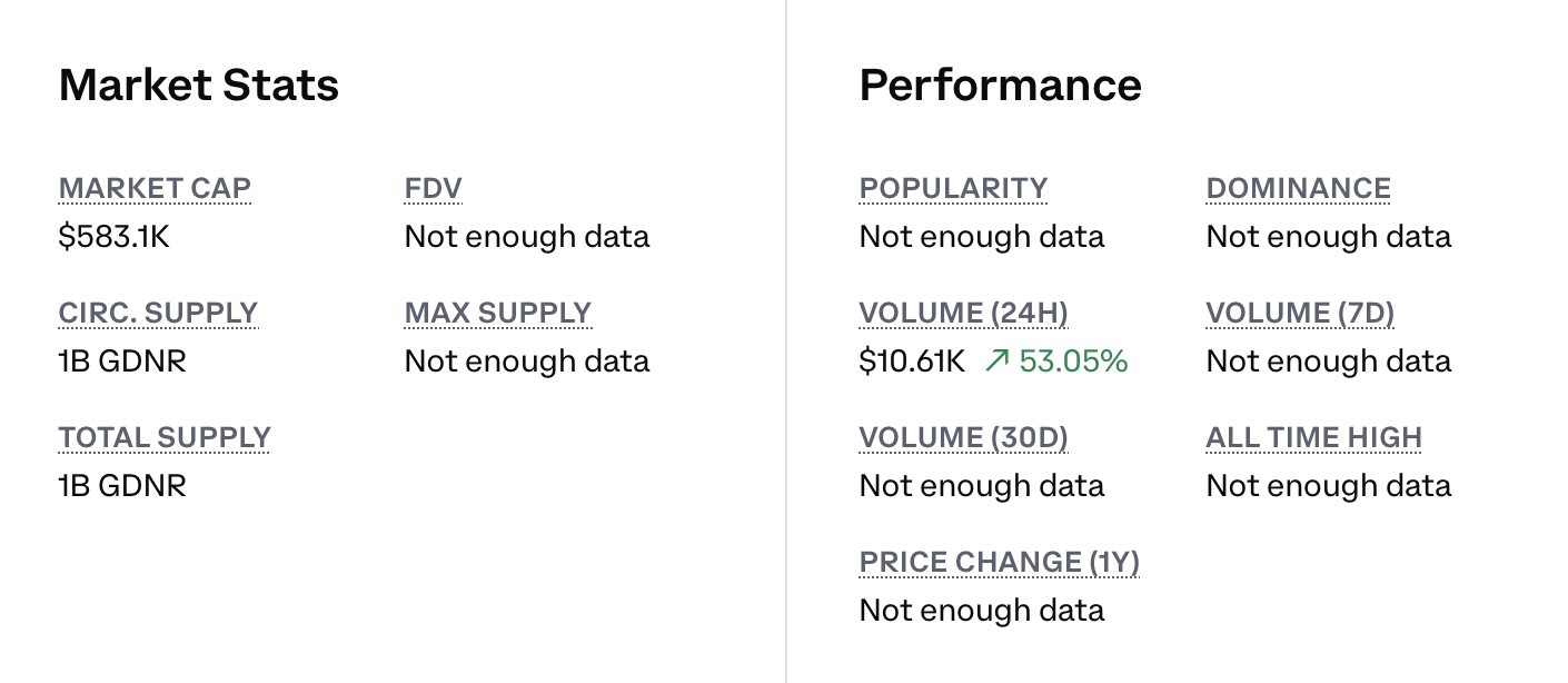 GDNR market statistics including market capitalization circulating supply total supply and 24-hour trading volume